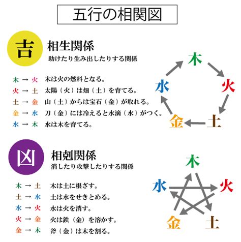 さんさいはいち|姓名判断の三才配置とは？天格、人格、地格の画数を五行にして。